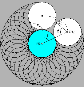 \begin{displaymath}
\includegraphics{cardioide-7}
\end{displaymath}