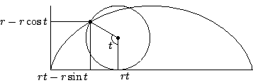 \begin{displaymath}
\includegraphics{cycloide-1.eps}
\end{displaymath}