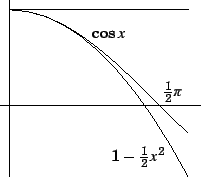 \includegraphics{cosx-sinx-plaatjes.002}