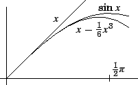 \includegraphics{cosx-sinx-plaatjes.003}