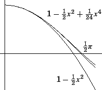 \includegraphics{cosx-sinx-plaatjes.004}