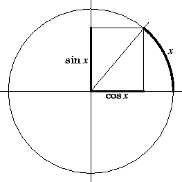 \includegraphics{cosx-sinx-plaatjes.001}
