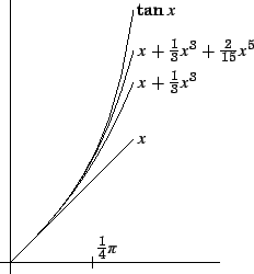 \includegraphics{cosx-sinx-plaatjes.005}