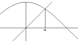 \begin{displaymath}
\includegraphics{tussenwaardestelling-1}
\end{displaymath}