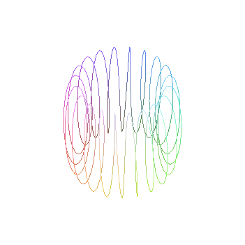 [Maple Plot]
