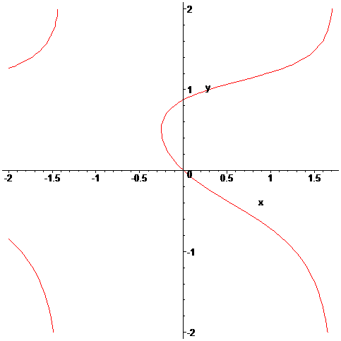 [Maple Plot]