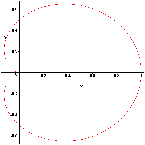 [Maple Plot]