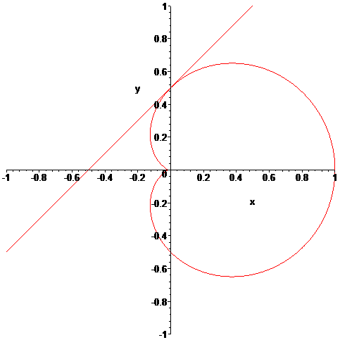 [Maple Plot]