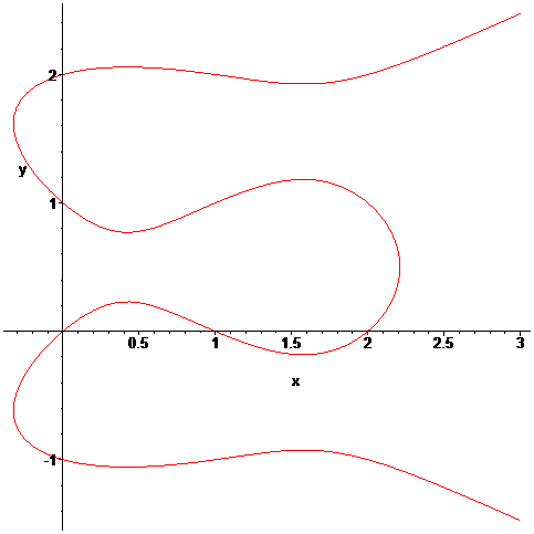 [Maple Plot]