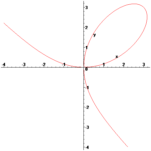 [Maple Plot]