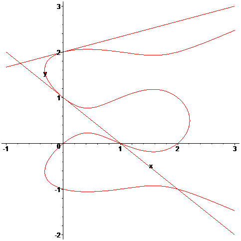 [Maple Plot]
