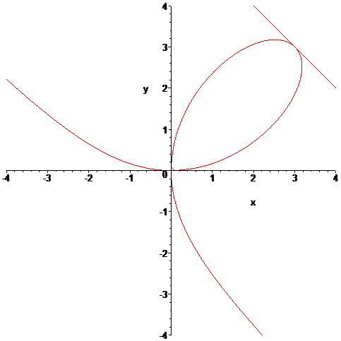 [Maple Plot]