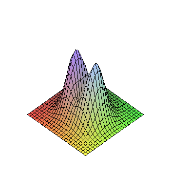 [Maple Plot]