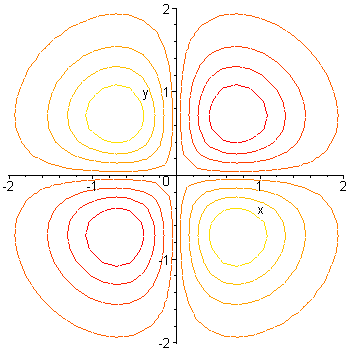 [Maple Plot]