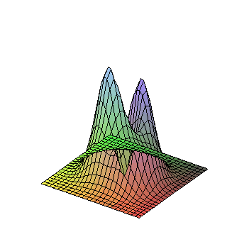 [Maple Plot]