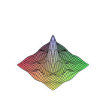 [Maple Plot]