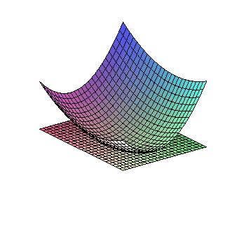 [Maple Plot]