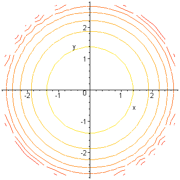 [Maple Plot]