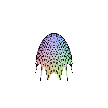[Maple Plot]